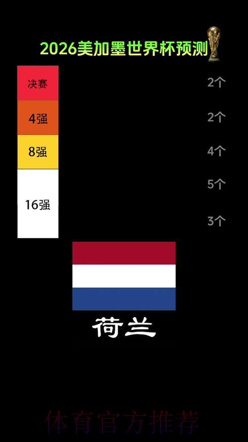 揭秘2026世界杯最具爆冷潜力的黑马球队预测