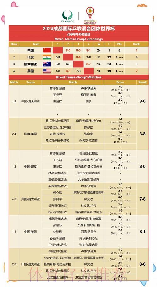 世界杯赛事深度解析与赛果预测全攻略 世界杯赛事深度解析与赛果预测全攻略