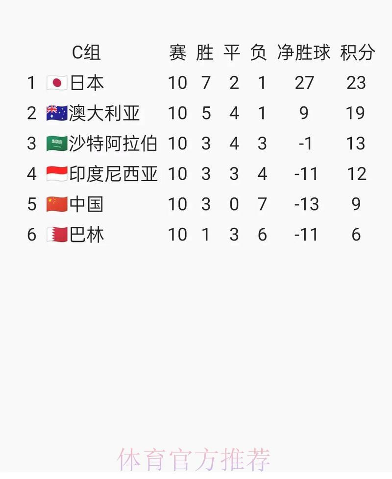 2026世界杯进球效率解析:球队得分能力如何科学衡量 2026世界杯进球效率解析:球队得分能力如何科学衡量