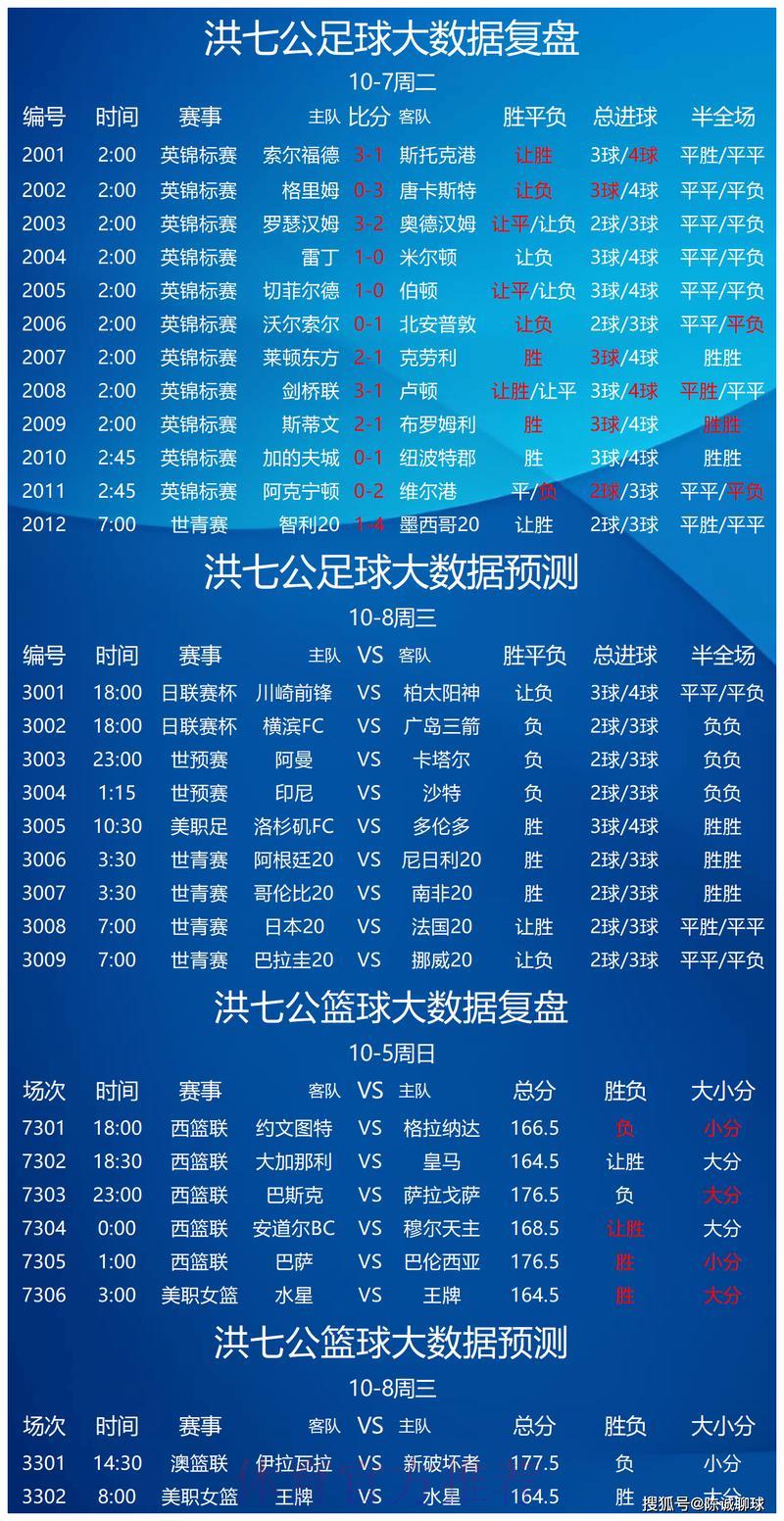 世界杯竞猜平台的安全性与可靠性分析 世界杯竞猜平台的安全性与可靠性分析