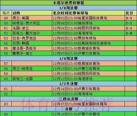 世界杯赛事历史战绩回顾与比分预测深度解析 世界杯赛事历史战绩回顾与比分预测深度解析