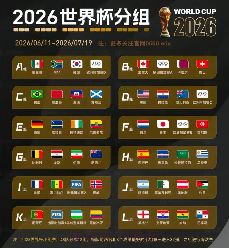 2026年世界杯各队夺冠概率深度解析 2026年世界杯各队夺冠概率深度解析