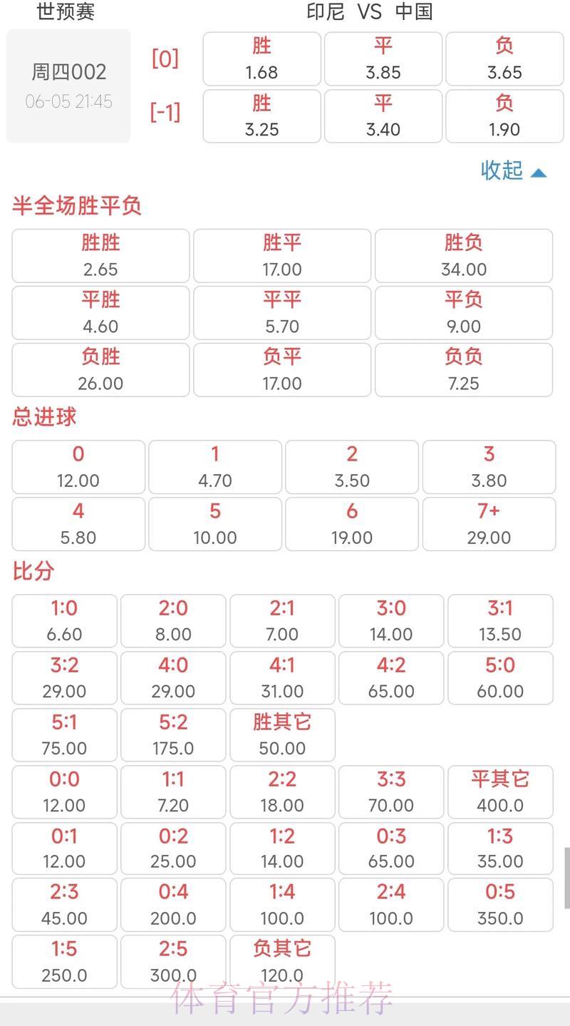 世界杯竞猜全攻略:揭秘赔率运作的核心奥秘 世界杯竞猜全攻略:揭秘赔率运作的核心奥秘
