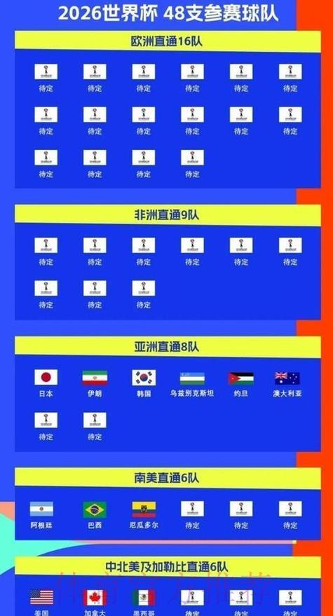 世界杯预测榜单