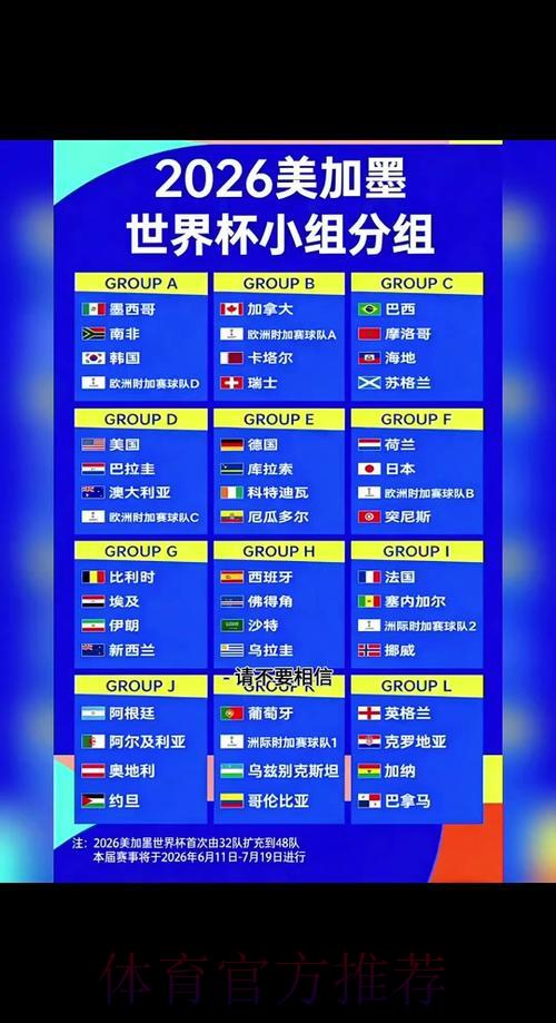 2026年世界杯小组赛完整赛程安排 2026年世界杯小组赛完整赛程安排